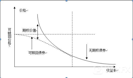 期权价格是什么?期权价格的影响因素有哪些?