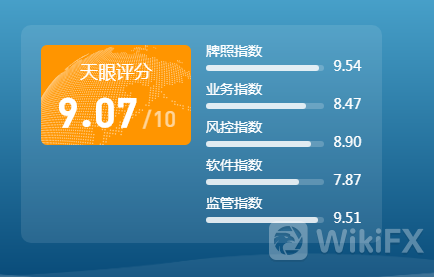 Hantec亨达国际金融外汇平台怎么样？靠谱吗？