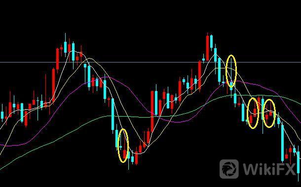 外汇投资中空头回补、多头回补是什么意思？