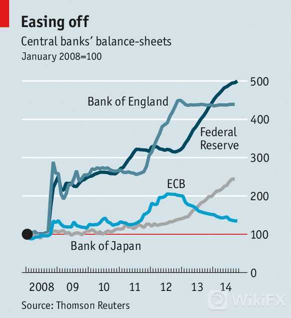 QE是什么意思?量化宽松QE政策的影响