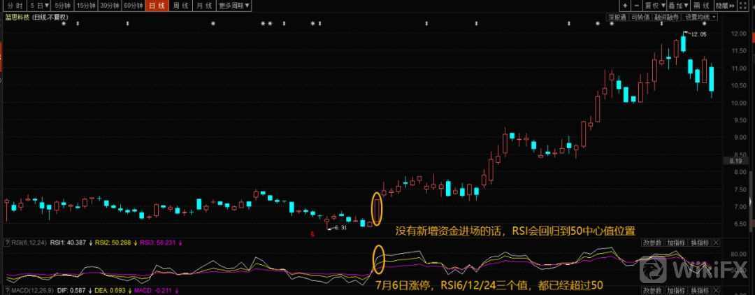 蓝思科技RSI指标