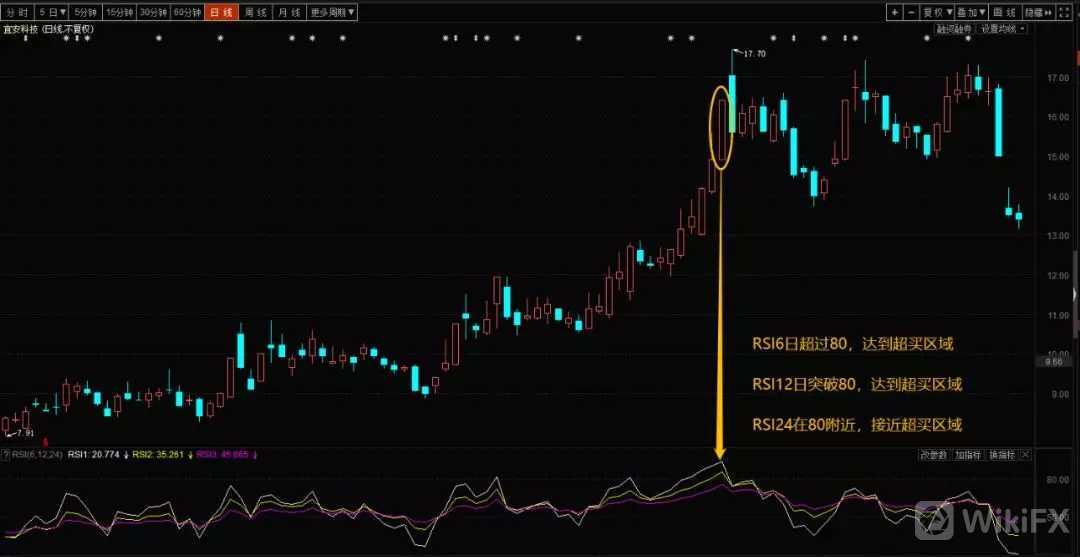 宜安科技RSI指标