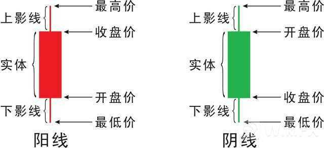 外汇k线形态，外汇k线图24种经典图解