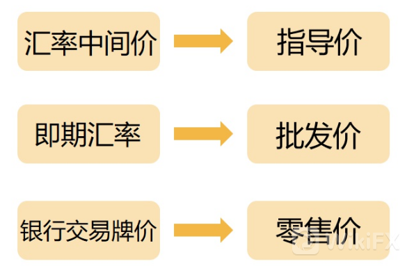 在岸/离岸人民币为什么汇率不一样?